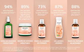 Soulagement Instantané avec le Gel Jambes Lourdes Weleda